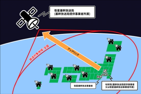 BSデジタル放送とは?