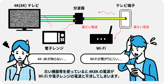 電波漏洩イメージ