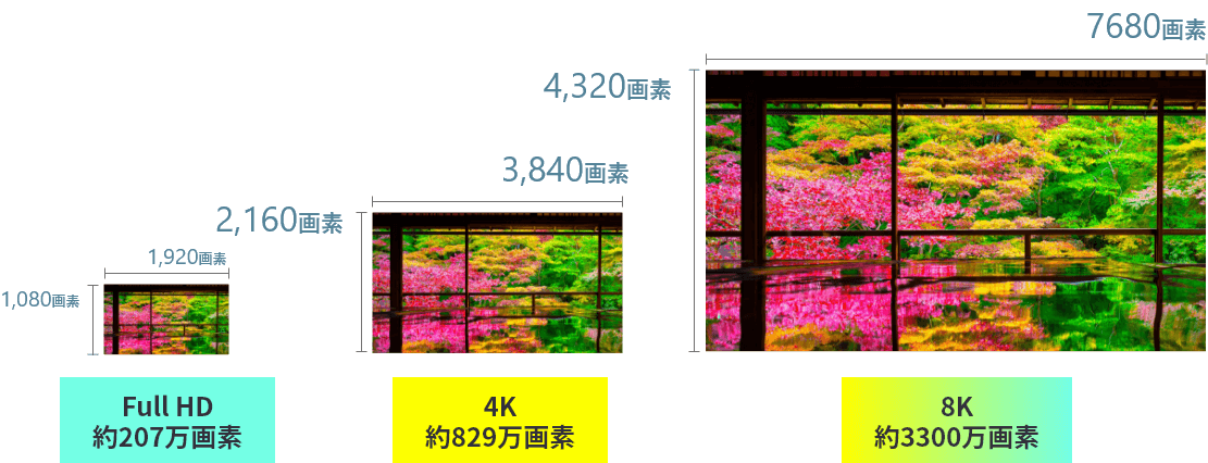 Full HD 4K 8K 比較