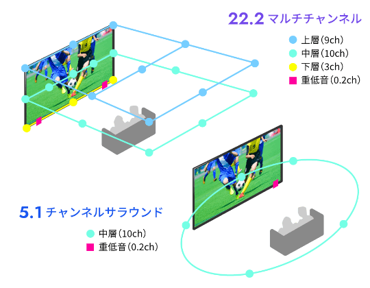 音響比較