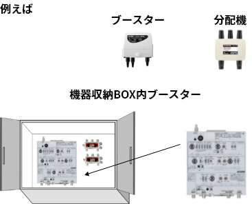 例えばブースター、分配器、機器収納BOX内ブースター